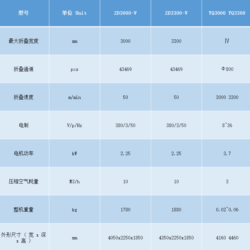 自動折疊機(jī)參數(shù).png