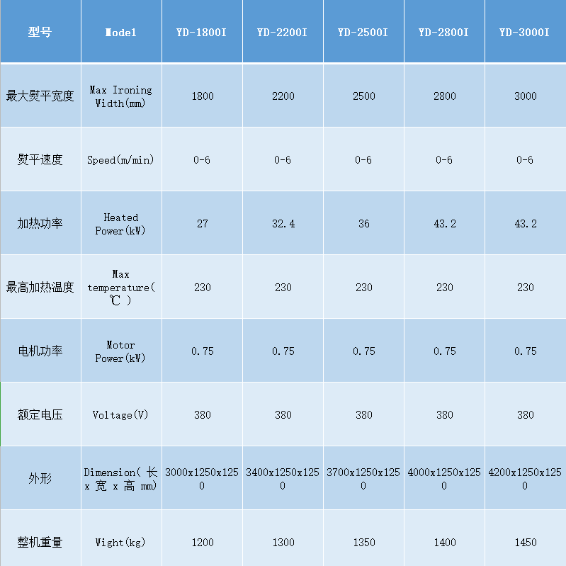 YDI電加熱燙平機(jī).png