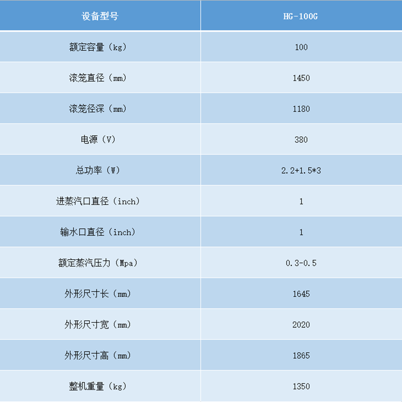 節(jié)能烘干機參數(shù).png