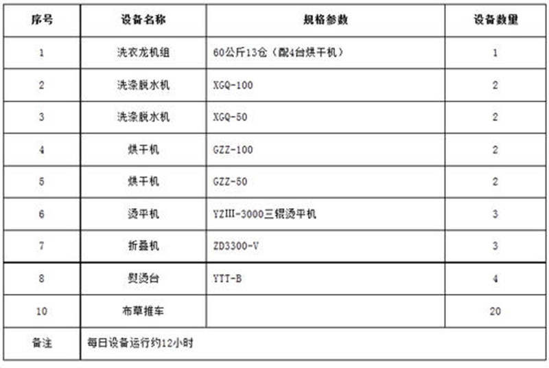 洗衣龍價(jià)格表