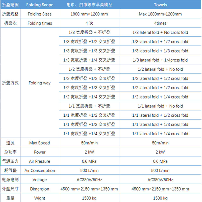 MJ-18A毛巾折疊機參數(shù)